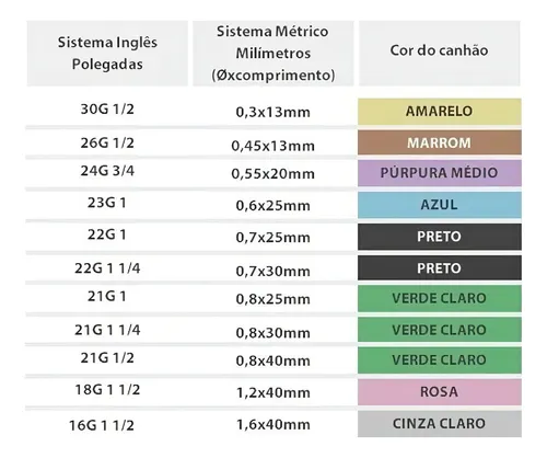 Aguja hipodérmica Anvisa, 24 g x 3/4 (0,55 x 20 mm), C/ 100, volumen al por mayor, capacidad de 0 ml
