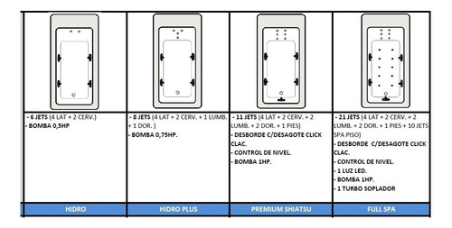 Imagen 7 de 7 de Bañera Milano Individual 160x75 Aquaglass C/ 6 Jets