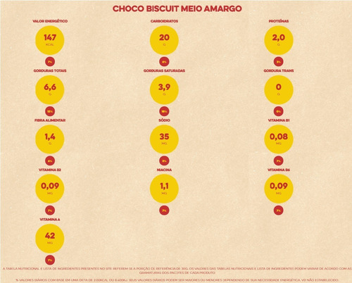 Imagem 3 de 5 de Biscoito Choco Biscuit Meio Amargo Bauducco 80g