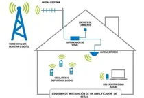Comprar Full Kit Amplificadores De Señal Digitel  2g, 3g Y 4g  !!