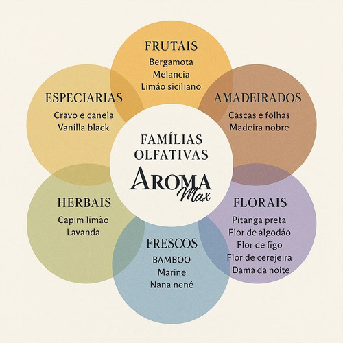 Água Perfumada Cheirinho P/ Casa Tecidos Bancos Sofa Camas