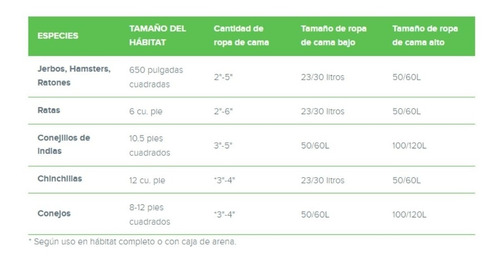 Imagen 7 de 8 de Sustrato De Papel Carefresh Natural 14l Roedores/fauna Salud
