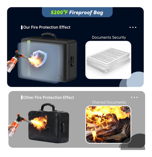 Bolsa De Documentos Ignífuga Tamaño A4 Impermeable Con Crema