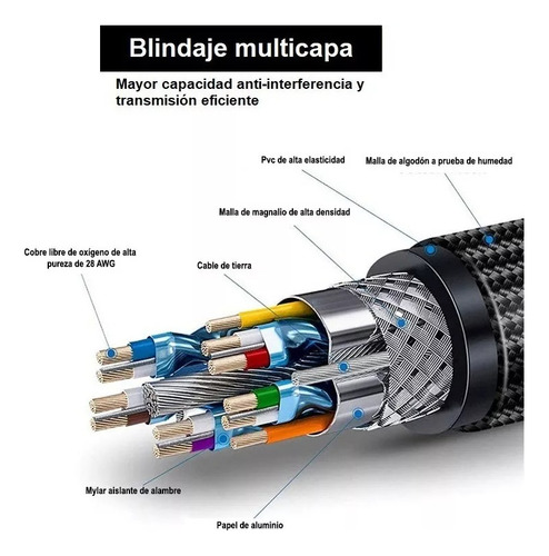 Cable Hdmi 4k Uhd V 2.0 2160p 10 Metros