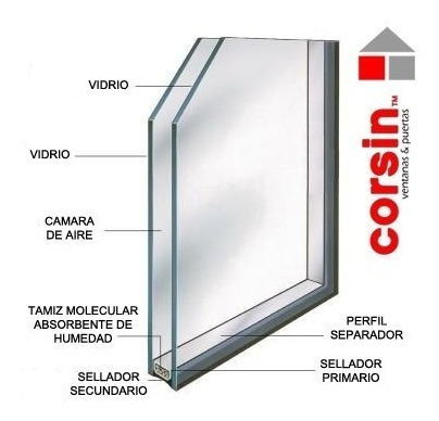 Ventanas De Alta Gama - En San Martin