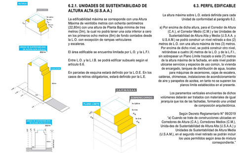 Excelente Lote - Nuñez - 1423 Metros Vendibles