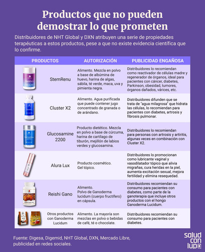 Stemrenu Nht Global Rejuvenece Tu Cuerpo 60 Capsulas