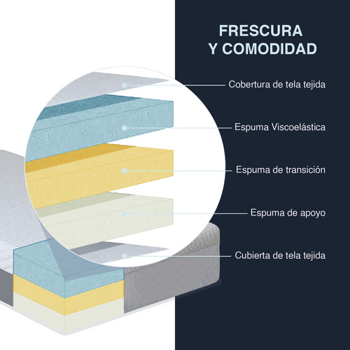 Colchon Individual Zen En Caja Memory Foam Premium 25 Cm