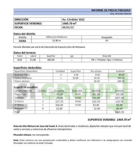 Terreno; V. Crespo; Av. Córdoba 5022; 1500 M2 Vend.