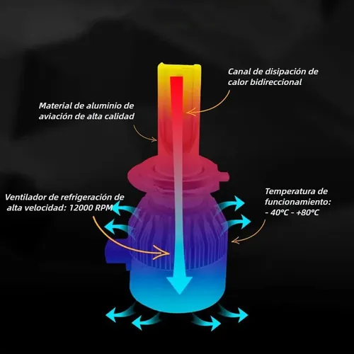 P Kit Luces Led Para Chevrolet 8000lm Luz Alta/baja+luz
