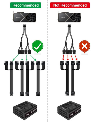 Cable De Alimentación Gpu 4090, Rtx 5090, Pcie 5.0 12vhpwr