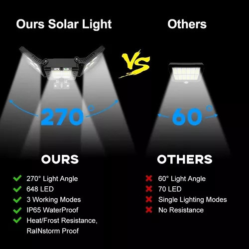 I Refletor De Parede De Luz Solar Led 8000w Controle De