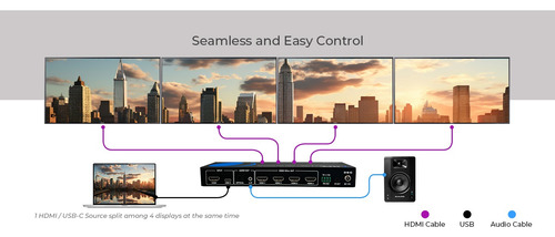 Orei Video Wall 2x2 Hdmi 4k Uhd - Múltiples Modos / Bcv