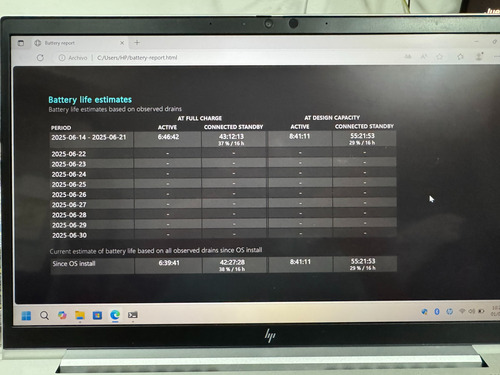 Hp Litebook 840 G8 Intel Core I7/16 Ram/256gb/display Touch Gris (Usado)