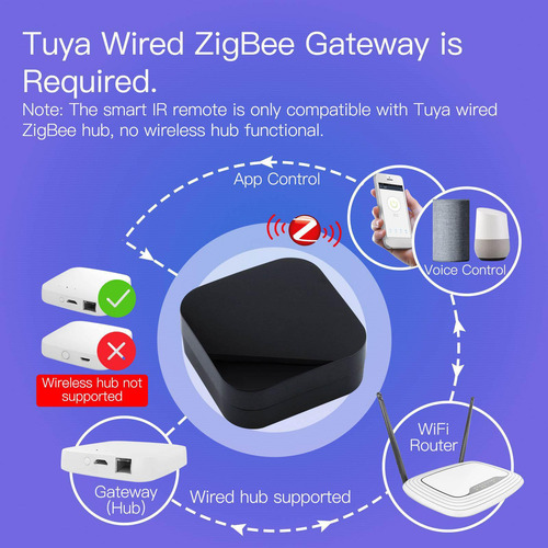 Control Remoto Zigbee Ir, Domótica Inteligente Alimentado