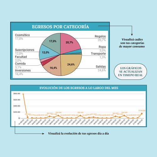 Planilla Finanzas Personales Pro Digital