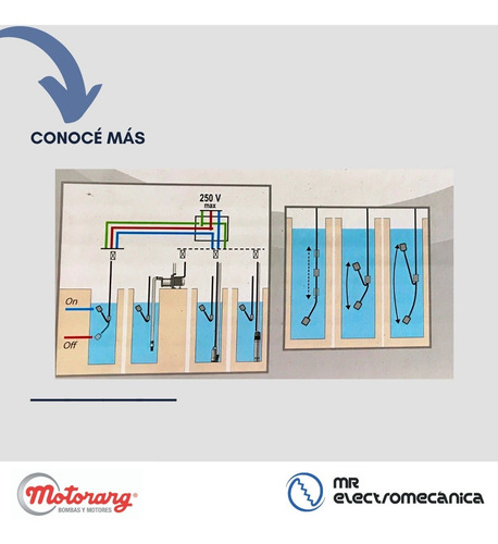 Imagen 7 de 10 de Interruptor Electrico A Flotante Motorarg Flo Con Cable