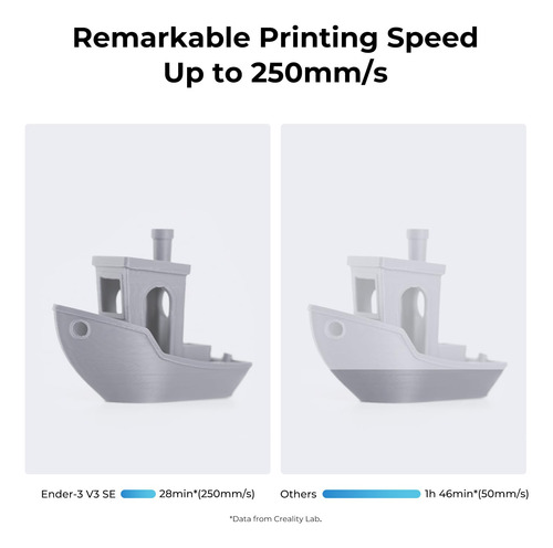Creality Ender 3 V3 Se Impresora 3d Fdm 9.843 In/s Mmg