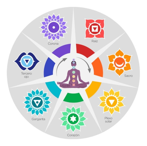 Imagen 2 de 5 de Banderas 7 Chakras / Tibetanas 10cms