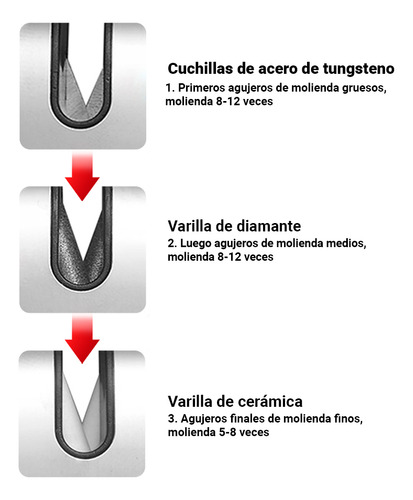 Afilador Manual De Cuchillos Y Tijeras, Presentación En Caja