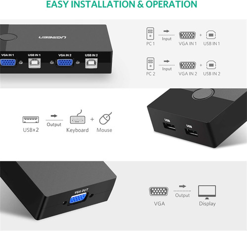 Kvm Usb Switch 2 Puertos Vga Video Switch Conmutador Ugreen