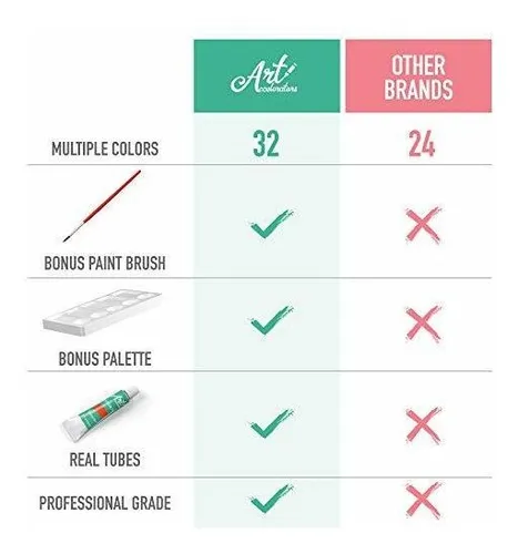 Pintura De Tela Juego De Pintura Gouache - Kit De 32 Colores