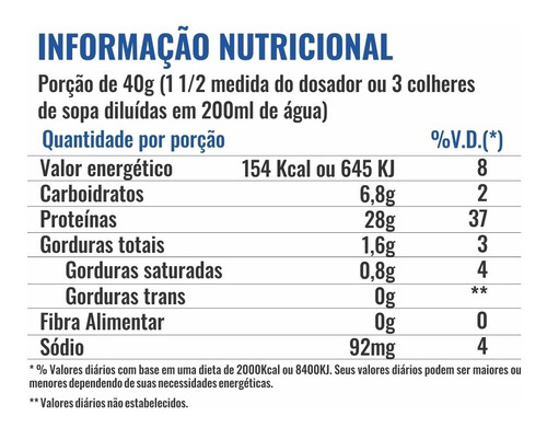 100% Premium Whey Protein Concentrado - 2kg - Profit Labs