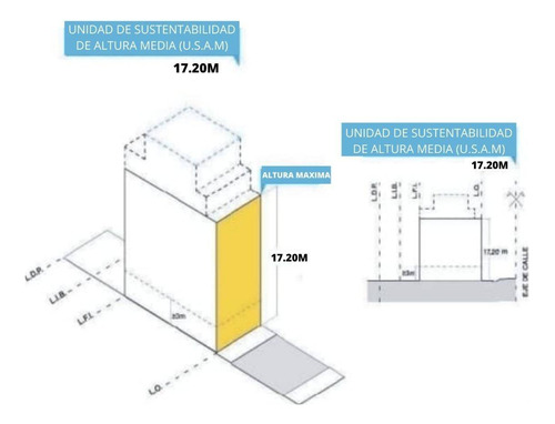 Venta Terreno En Villa Crespo! Batalla Del Pari Al 600, Altu