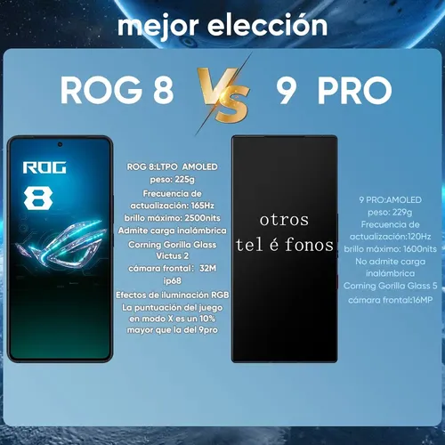 Asus ROG Phone 8 Dual SIM Cinza 256 GB 12 GB RAM | MercadoLivre