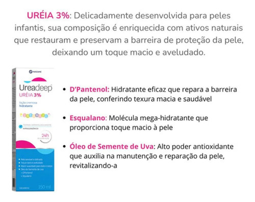 Loção Hidratante Infantil Ureadeep Uréia 3% (kit Com 02)
