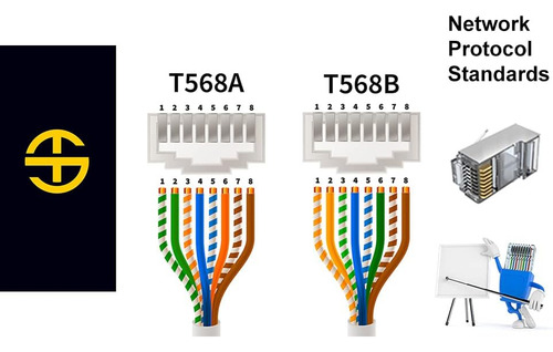 Ciegos Sabra Technologies Rj45 Cat6 Cat 6a Con