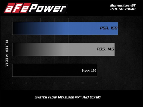 Imagen 9 de 10 de Filtro De Alto Flujo Intake Afe Power Suzuki Jimny +6hp 7lb