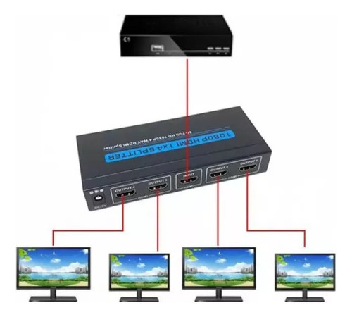 Splitter Hdmi 1 X 4 Activo Full Hd 4k X 2k Tv Led Lcd 3d