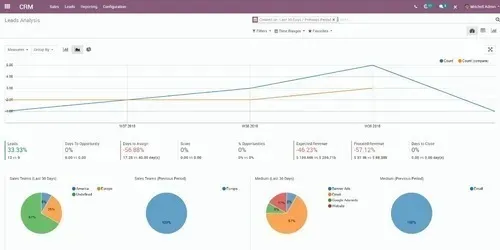 Facturación Pos Inventario Erp Crm Ventas Vps Web