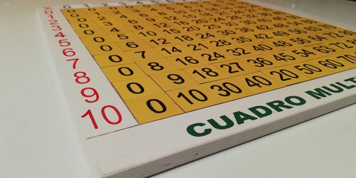 Tablas De Multiplicar De Madera 