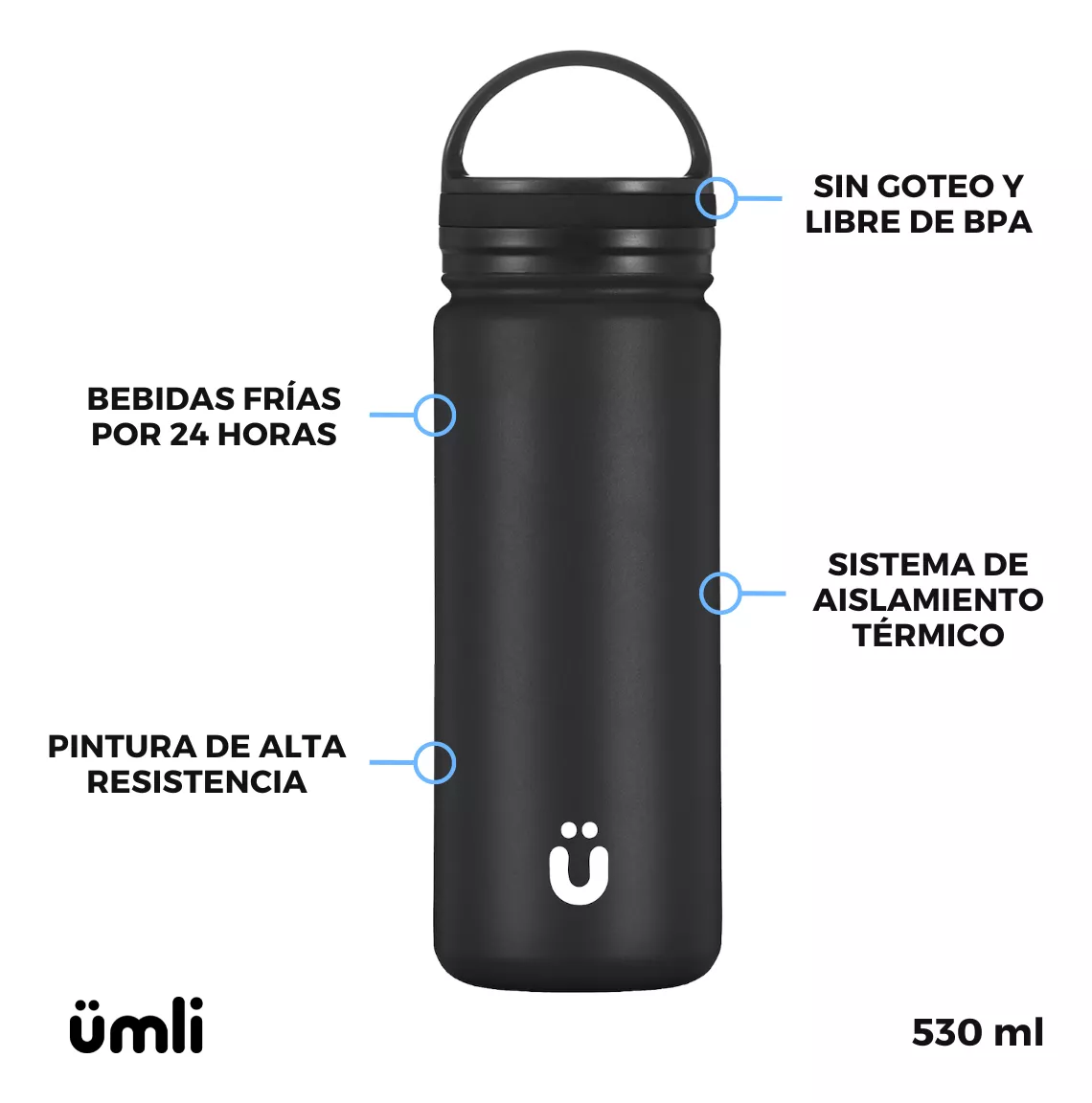 Tercera imagen para búsqueda de umli