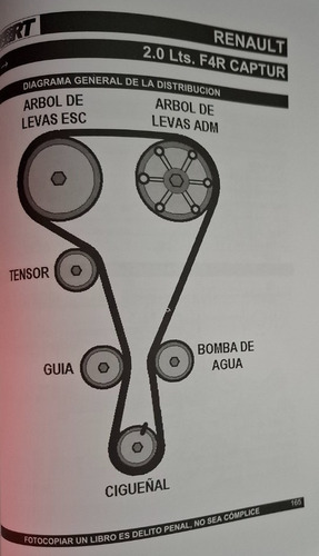 Manual Distribución-puesta Punto Motores 5