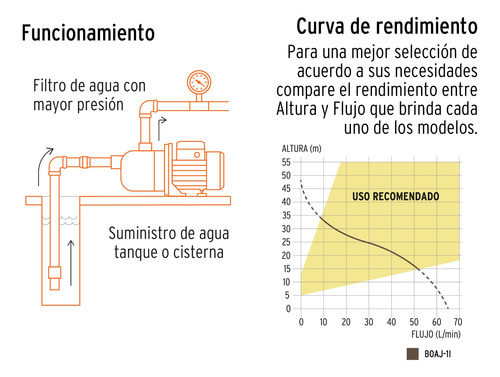 Bomba Eléctrica Tipo Jet Para Agua, Acero Inoxidable, 1 Hp.