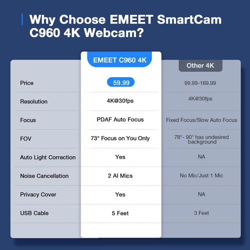 Cámara Web Emeet C960 4k Uhd Sony Con Sensor Pdaf De Enfoque