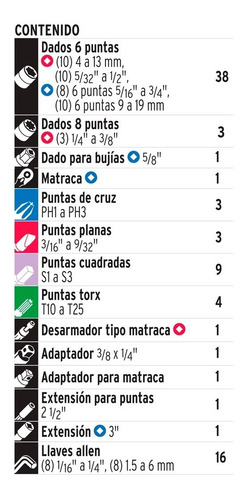 Imagen 3 de 10 de Set Herramientas Pretul Destornillador Criquet 85 Piezas