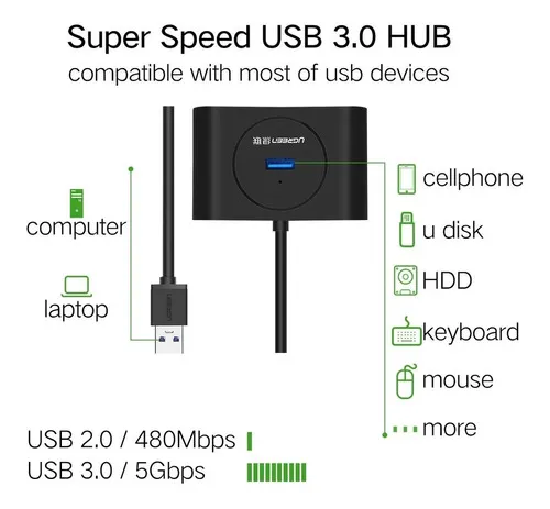 Hub Splitter - 4 Usb 3.0 Ugreen Otg 40850 Adaptador Tipo C