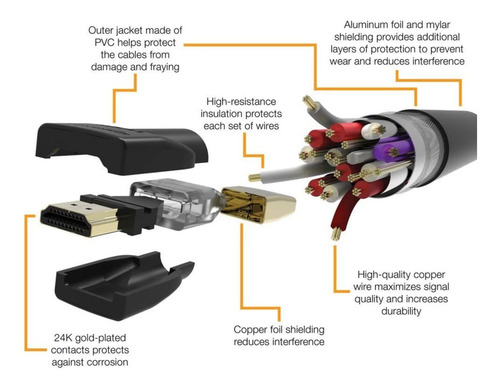 Imagen 5 de 6 de Cable Hdmi 5 Metros Full Hd 1080p Ps4 Xbox Laptop Pc Tv
