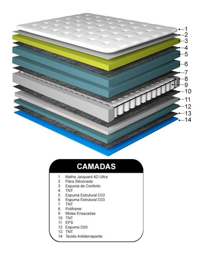 Colchão King Pillow Top Molas Pocket Select Cama Inbox