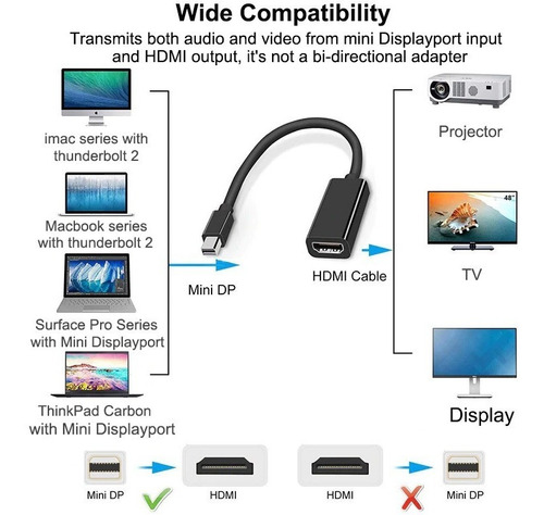 Imagen 2 de 5 de Adaptador Thunderbolt Minidisplayport A Hdmi-compatibe 4k