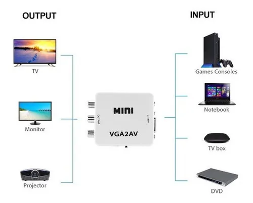 Convertidor Adaptador De Vga A Av Rca Con Cable De Poder Usb