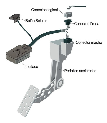 Shift Power Frontier 2021 Chip Pedal Ft-sp02 Faaftech 4.0