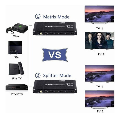 Divisor Kuwfi Hdmi Matrix 4k 60hz Hdr 4 Entradas 2 Salidas