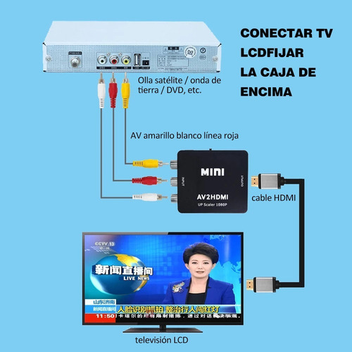 Imagen 7 de 10 de Adaptador Rca Vga A Hdmi 1080p Convertidor De Audio Y Video