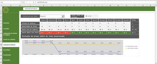 Gerador De Análise Swot Em Excel