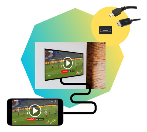 Cabo 1,5mt Full Hdmi X V8 Transmissão Conect Celular P/ Tv